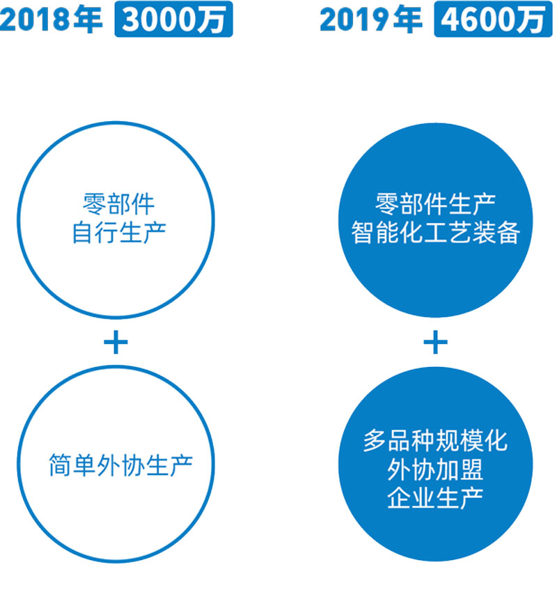 生产计划